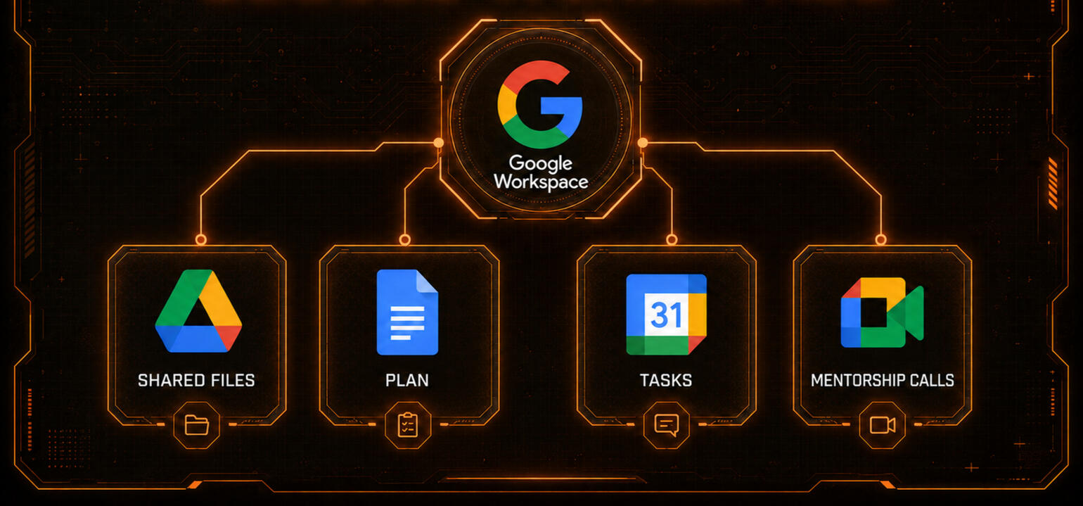Google Workspace